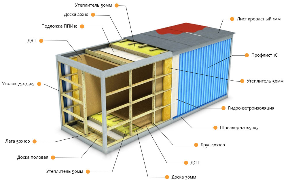 продажа строительных бытовок в Екатеринбурге от производителя